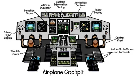 Cockpit Depends